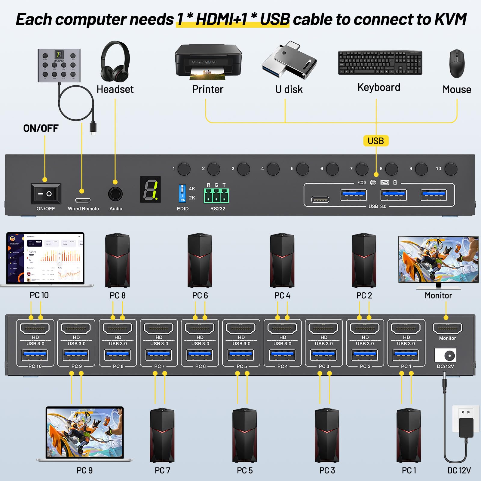 10 Port 8 Port KVM Switch HDMI - Hdmi Matrix Switch review and price