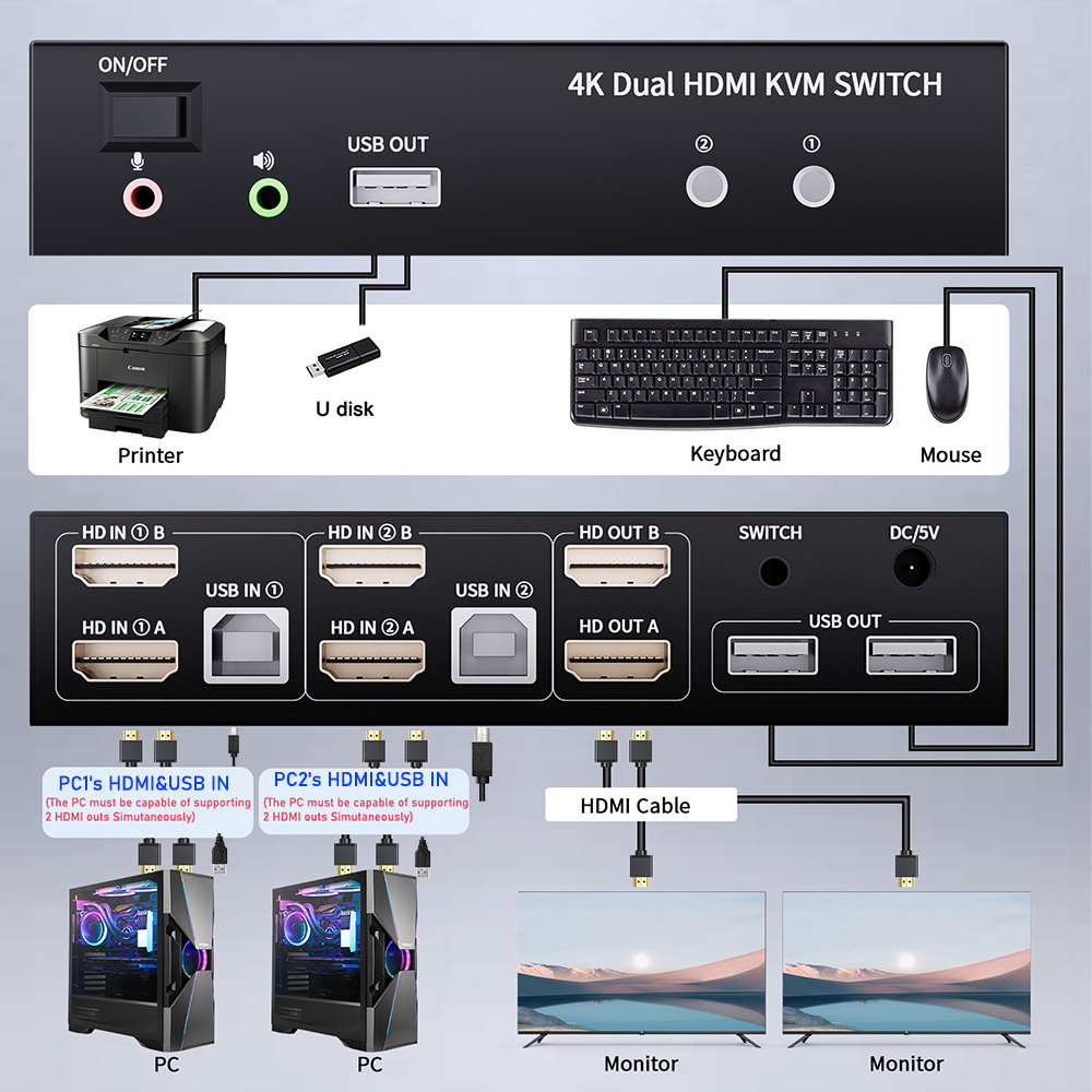Dual Monitor HDMI KVM Switch 2 - Hdmi Matrix Switch review and price