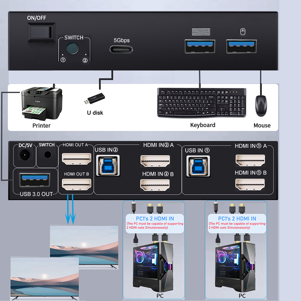 8K HDMI 2.1 KVM Switch Dual Mo - Hdmi Matrix Switch review and price