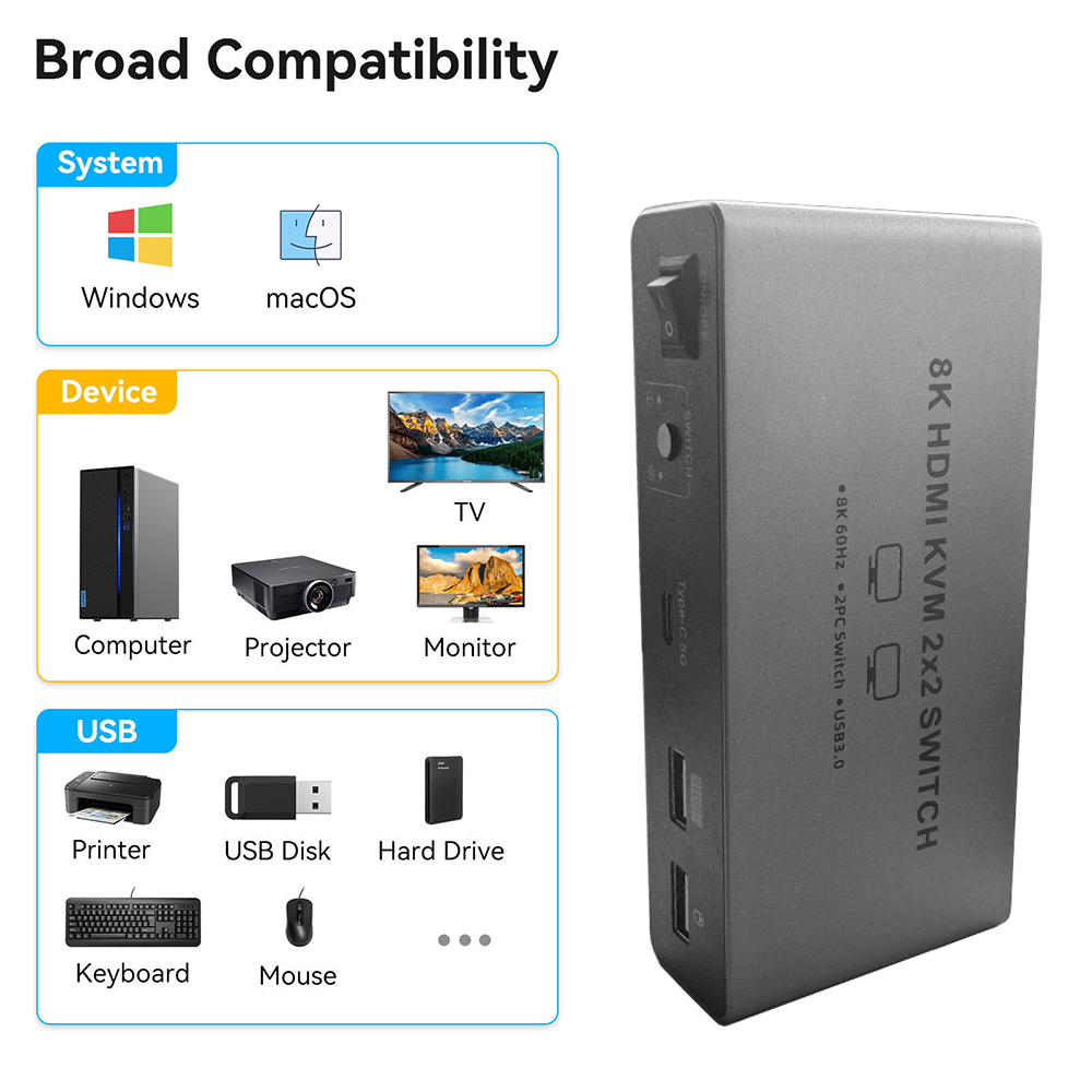 8K HDMI 2.1 KVM Switch Dual Mo - Hdmi Matrix Switch review and price